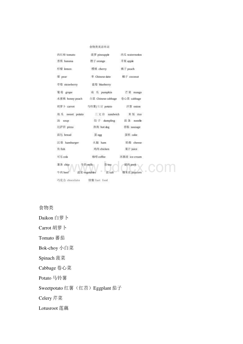 小学常用食物英语单词.docx_第3页