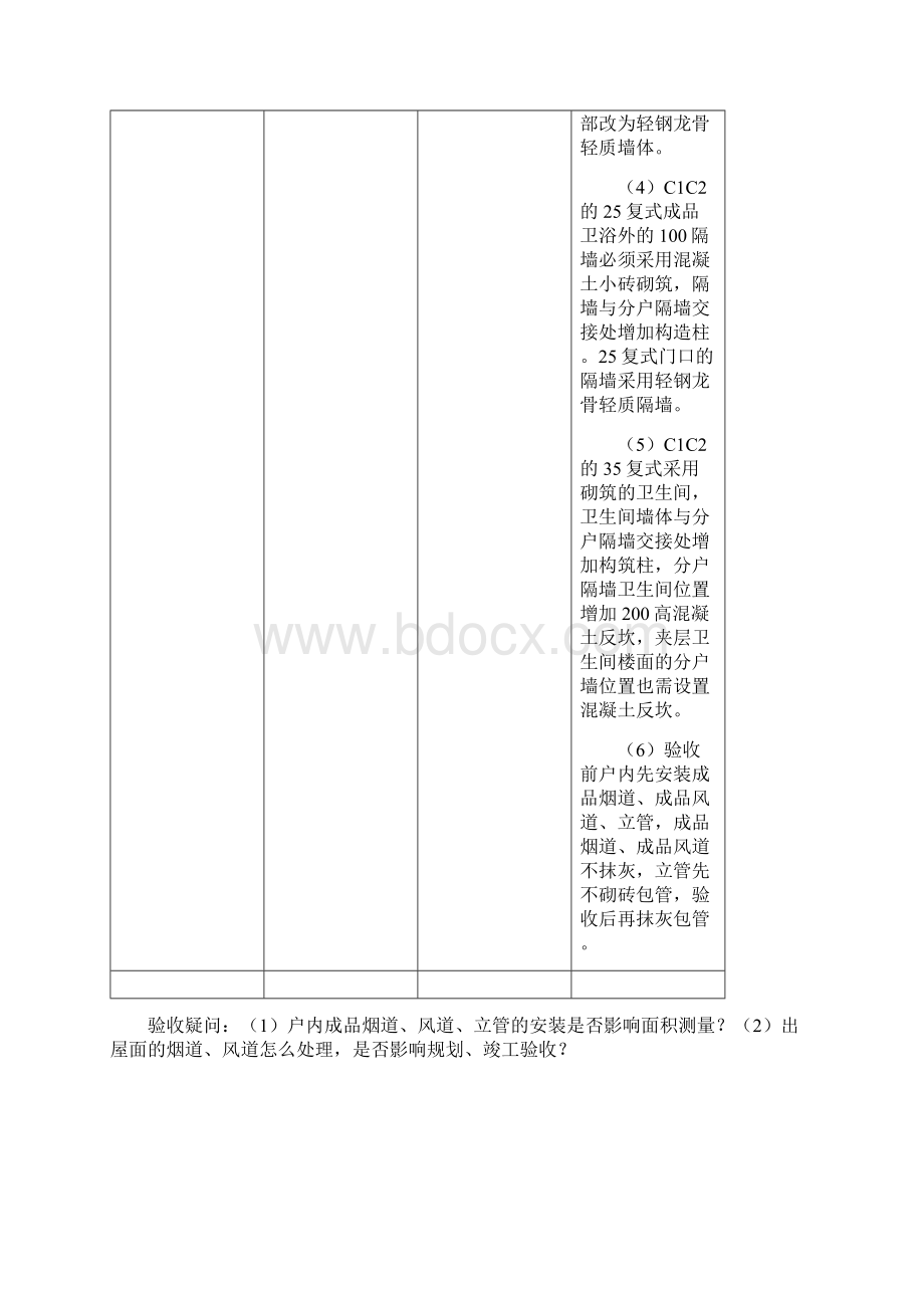 砌筑构造柱圈梁反坎做法汇总.docx_第3页