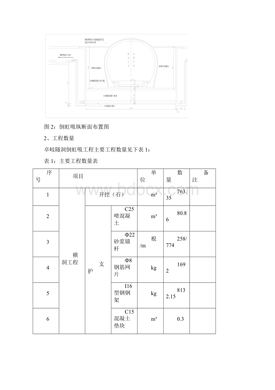 港尾铁路卓岐隧洞倒虹吸工程专业技术总结Word格式.docx_第2页