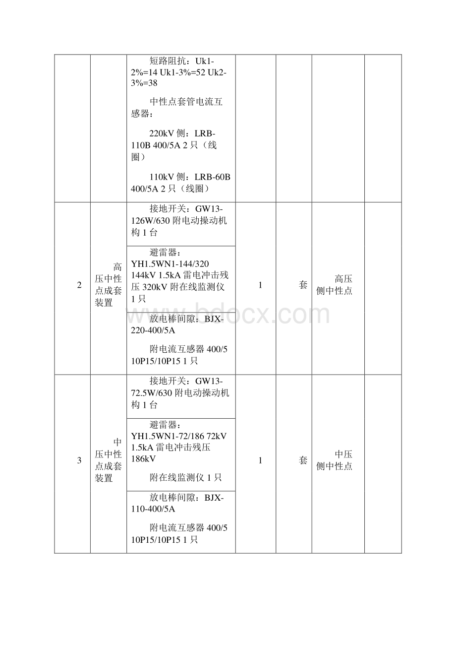 主要设备材料清册电气一次部分.docx_第3页