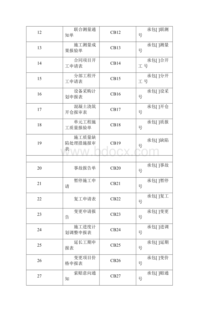 水利工程建设项目施工监理规范SL288表格.docx_第3页