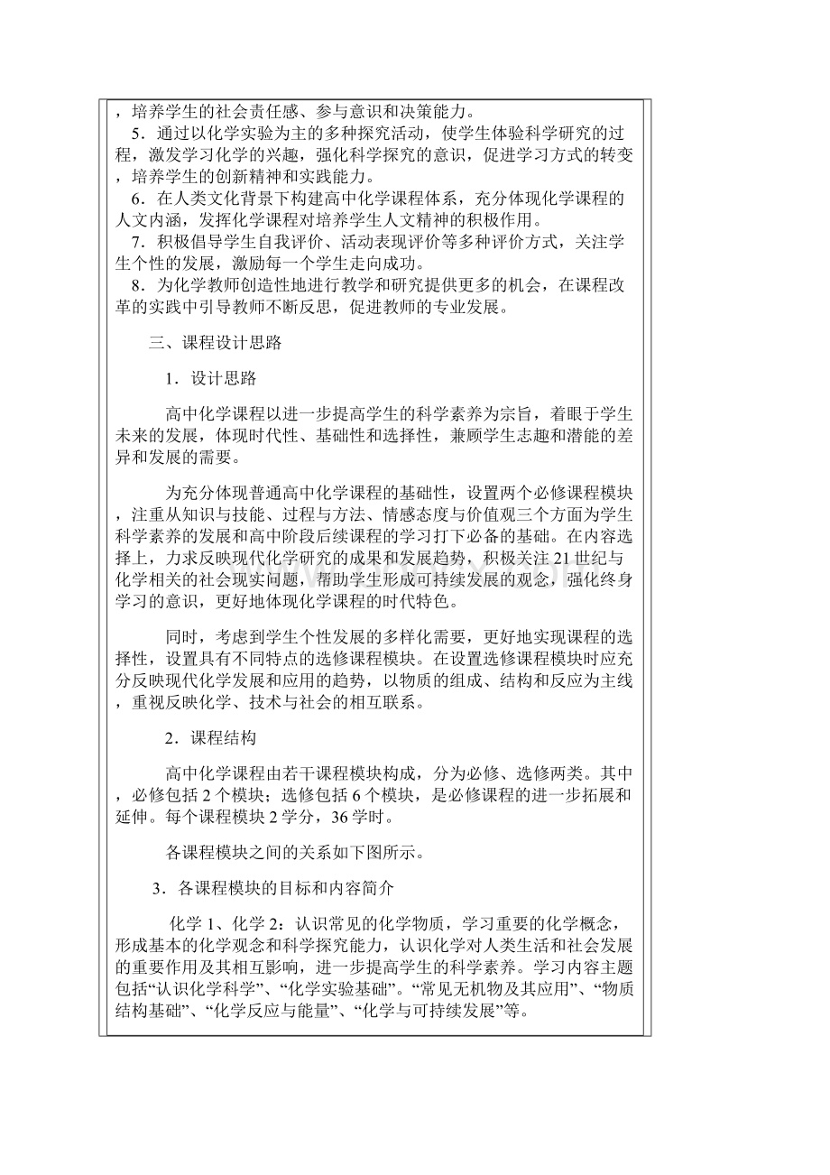 高中化学新课程标准.docx_第2页