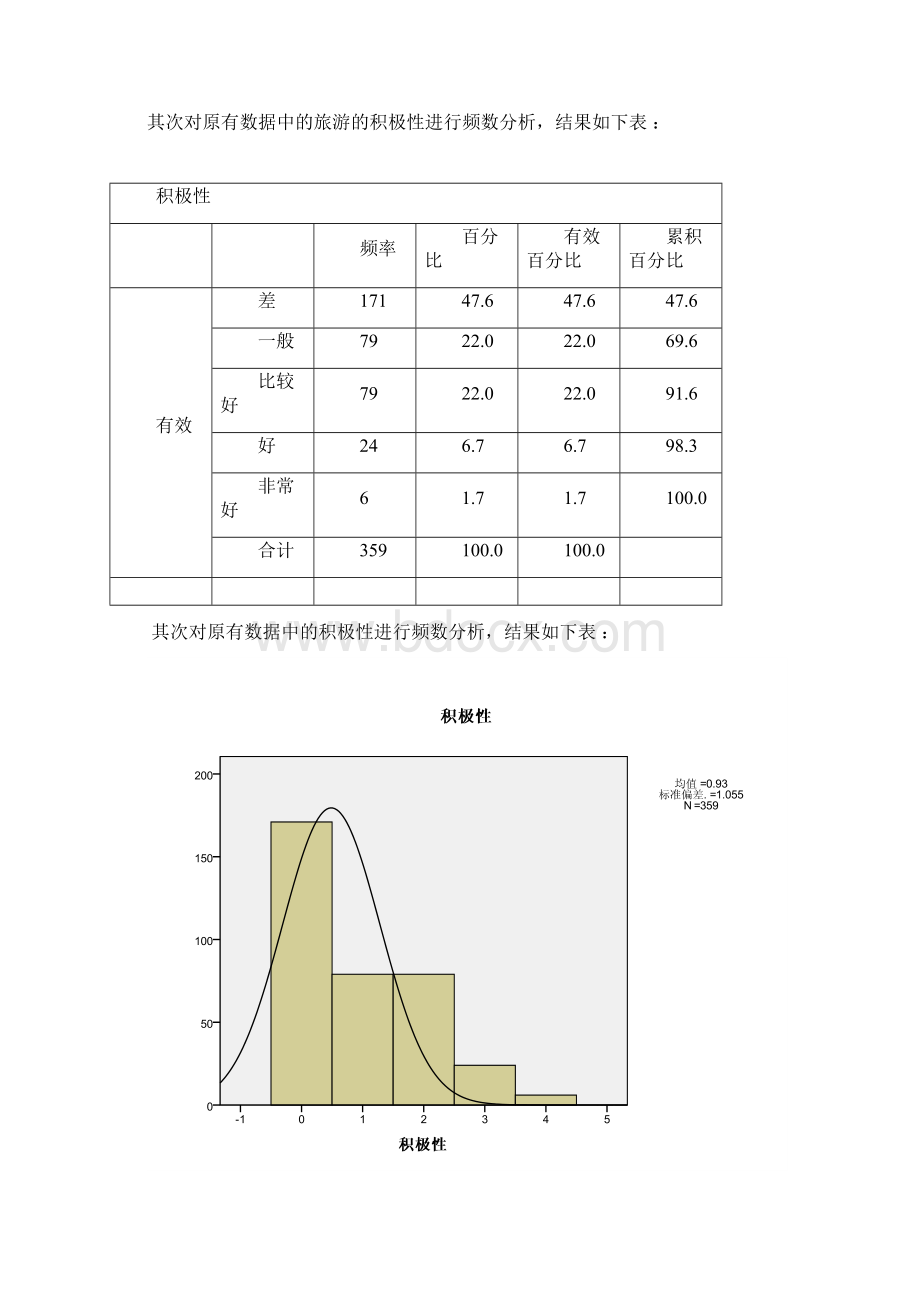 spss的数据分析实施报告范例.docx_第2页