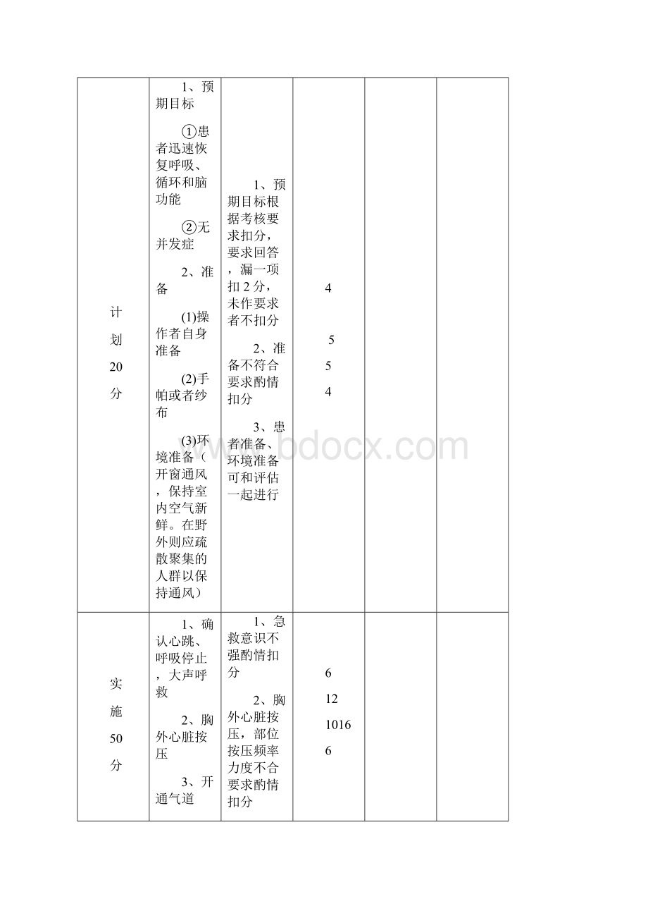 护理操作考核评分标准.docx_第3页