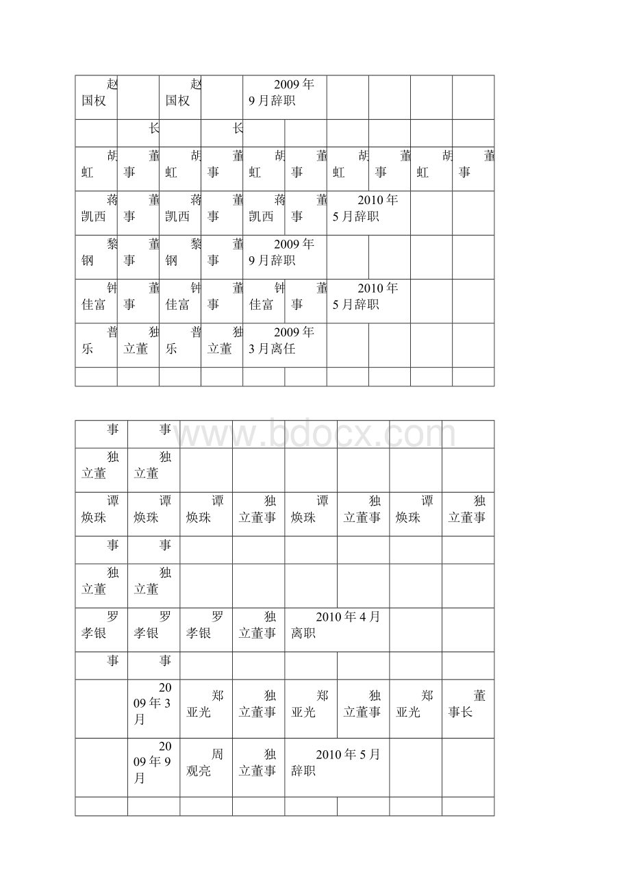 绿大地案例分析及其启示doc.docx_第3页