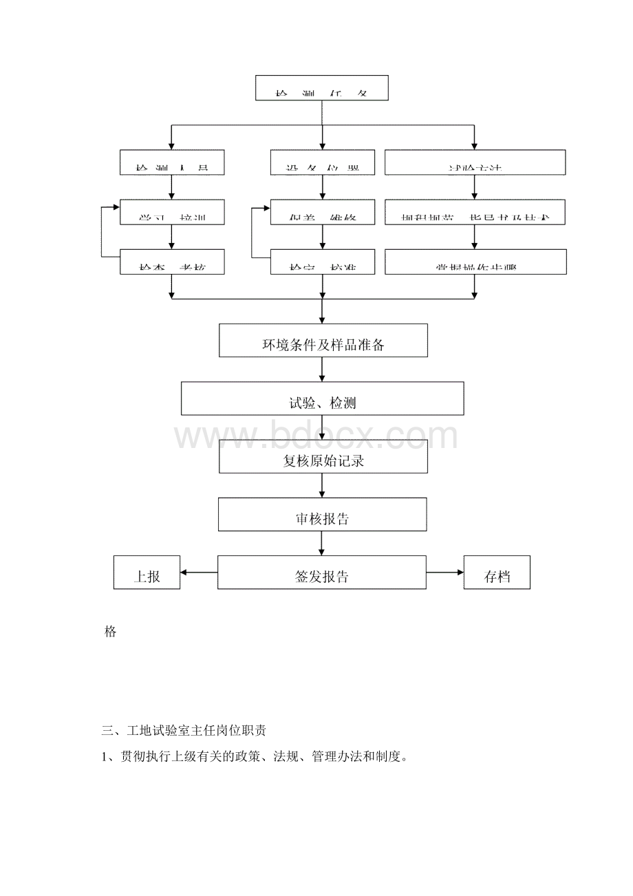 工地试验室工作制度和管理规定.docx_第3页