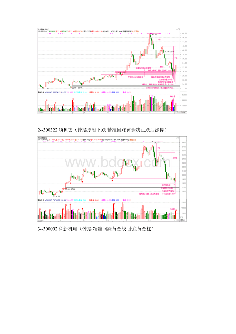 钟摆原理批量涨停图谱文档格式.docx_第2页