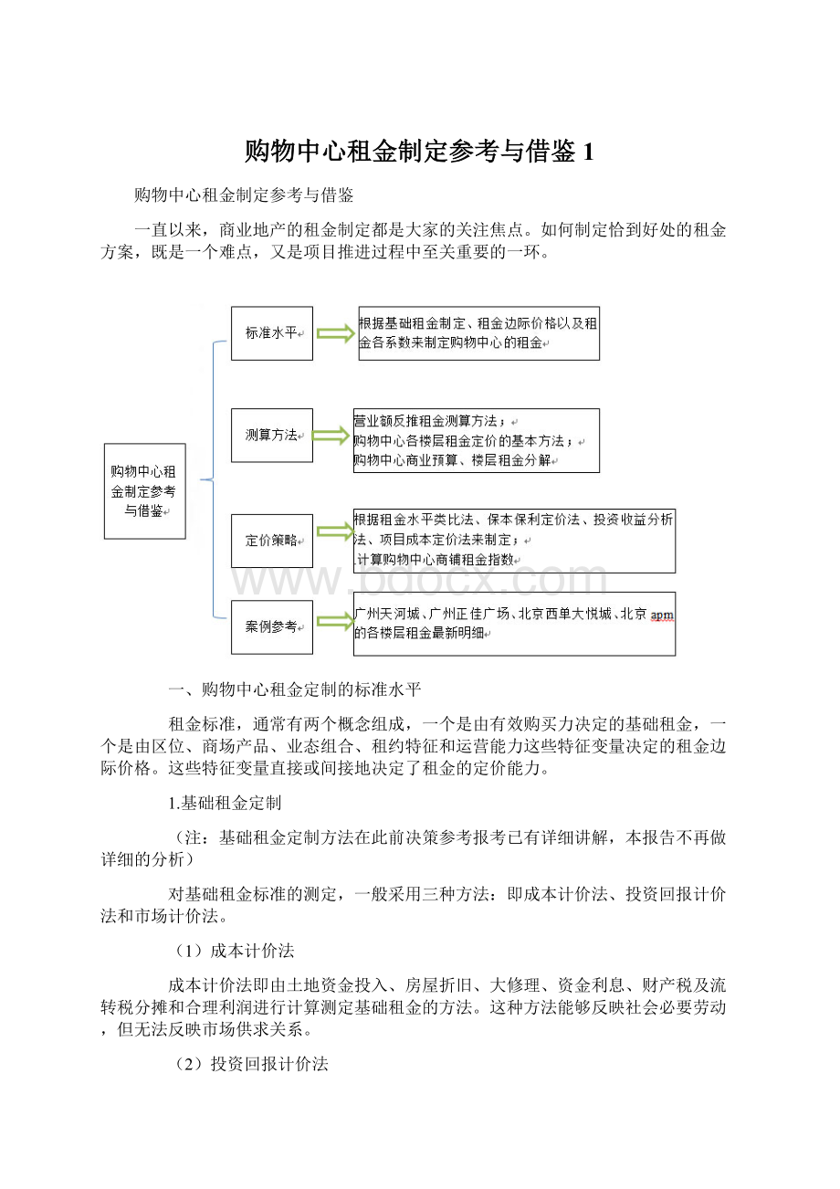 购物中心租金制定参考与借鉴1Word文档下载推荐.docx_第1页