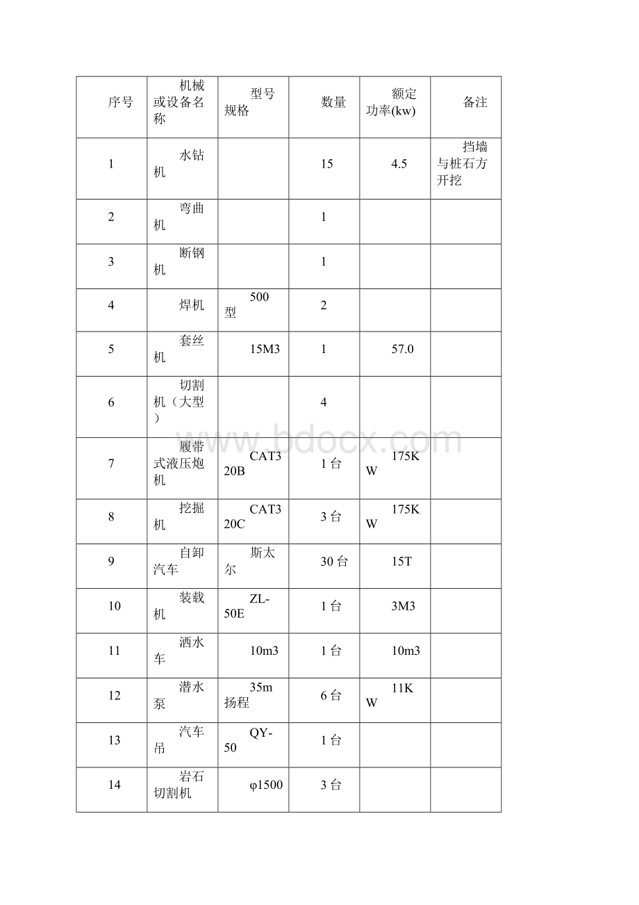 深基坑及抗滑桩施工方案巴士二期.docx_第3页