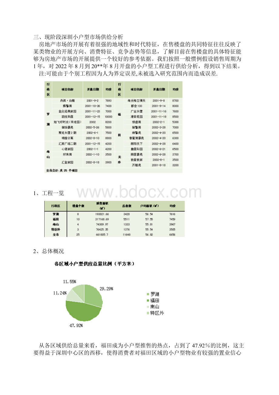 小户型住宅市场分析报告Word文档下载推荐.docx_第3页