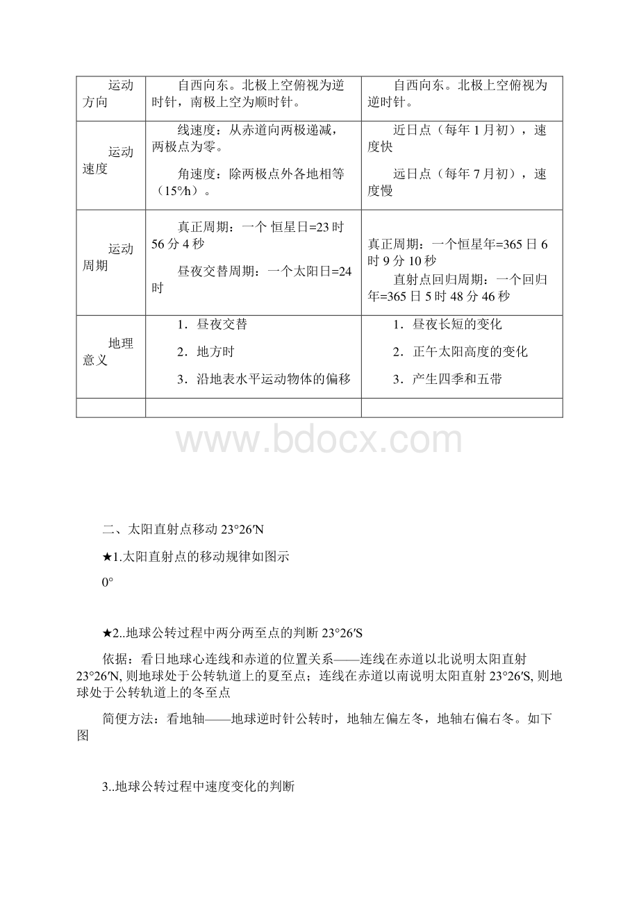 高中地理知识点总结38218教学文案.docx_第3页