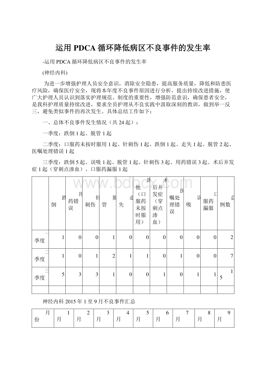 运用PDCA循环降低病区不良事件的发生率.docx_第1页