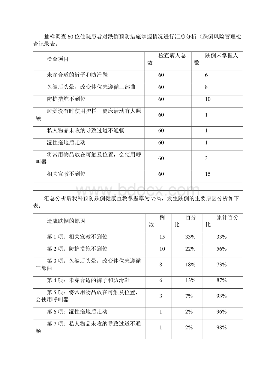 运用PDCA循环降低病区不良事件的发生率.docx_第3页