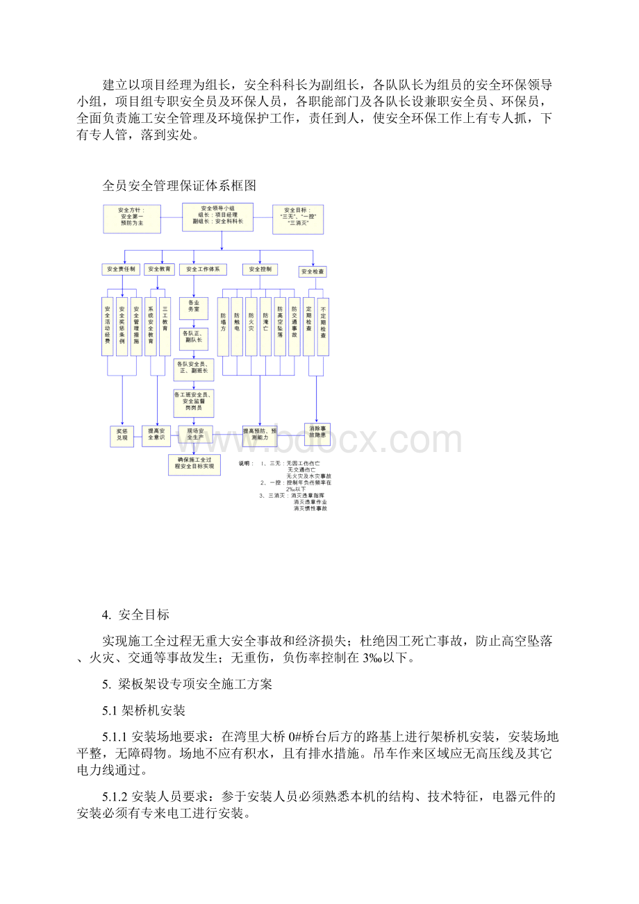 梁板架设专项安全施工方案教学提纲Word下载.docx_第2页