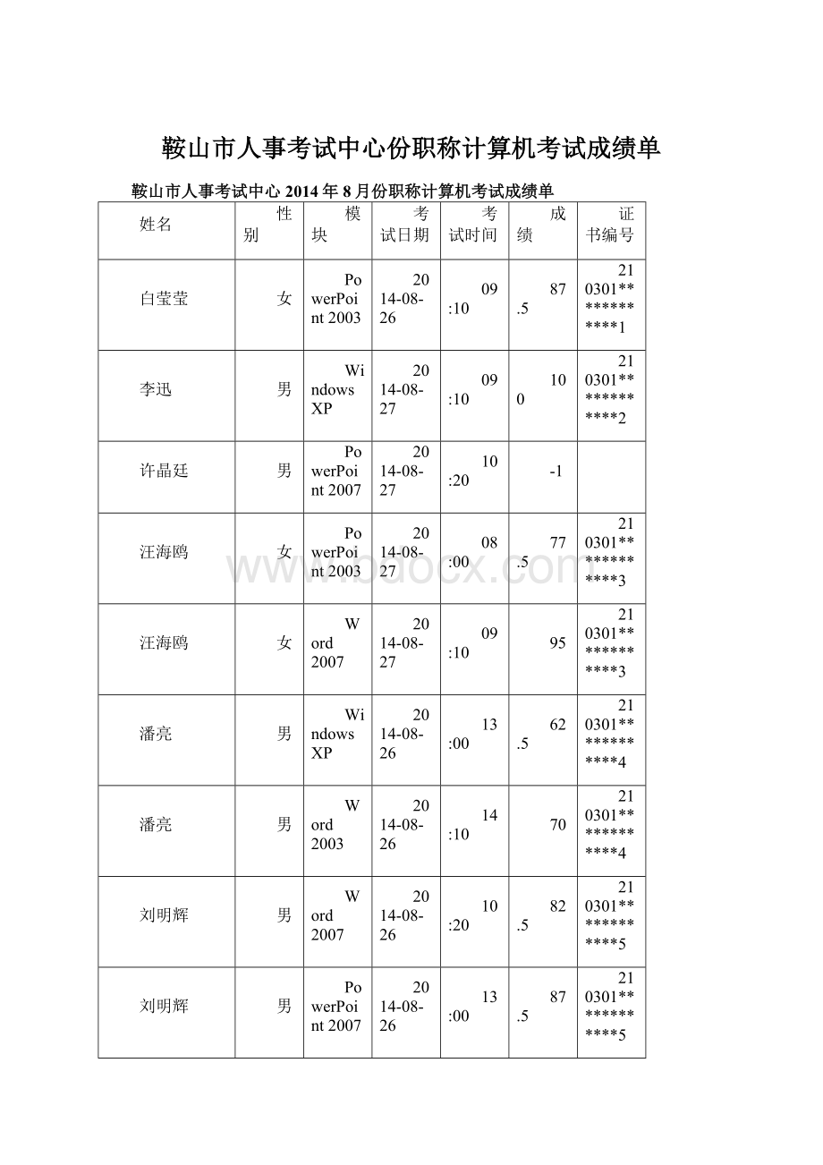 鞍山市人事考试中心份职称计算机考试成绩单Word格式.docx