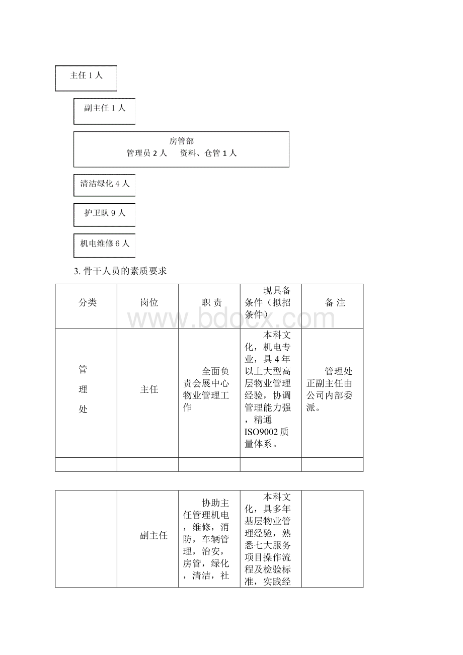 5会展中心物业管理方案.docx_第3页