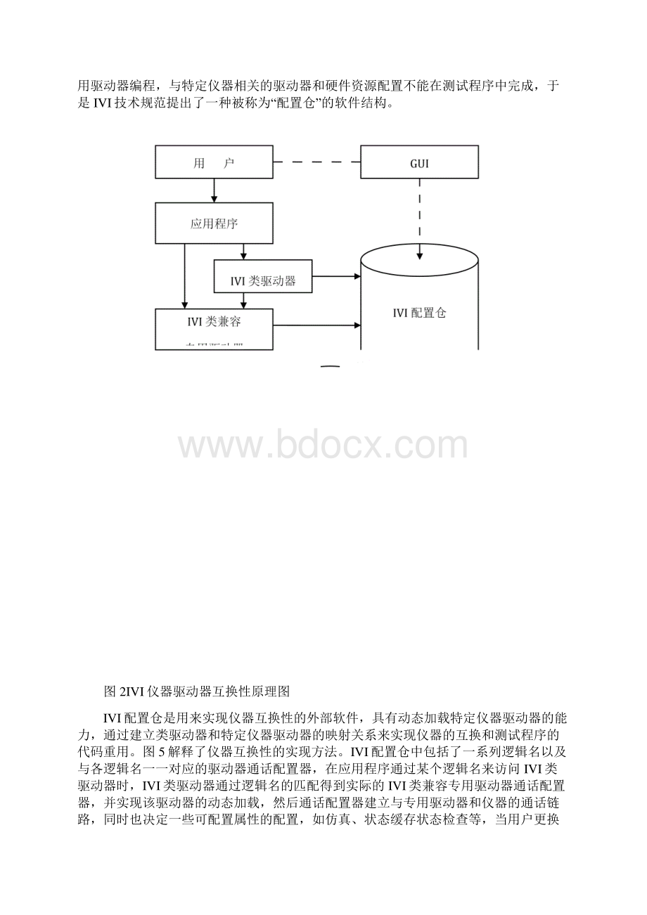 IVI技术规范及其工作原理.docx_第3页