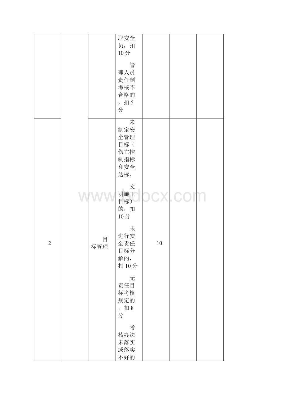 05安全检查评分表文档格式.docx_第2页