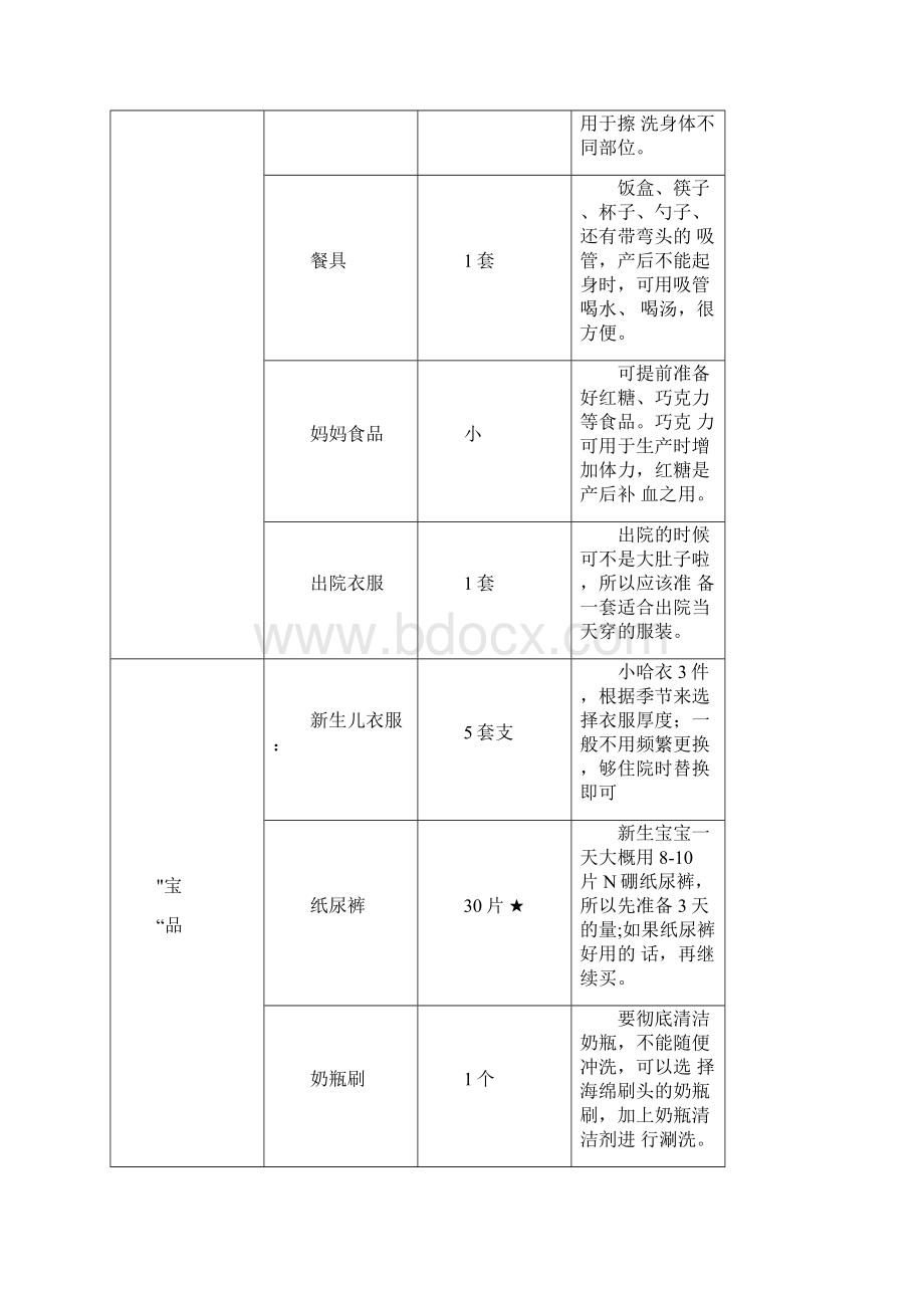 分娩待产包.docx_第3页