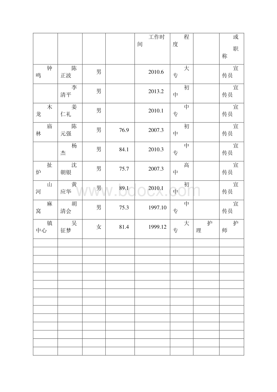 计划生育药具工作台帐.docx_第2页