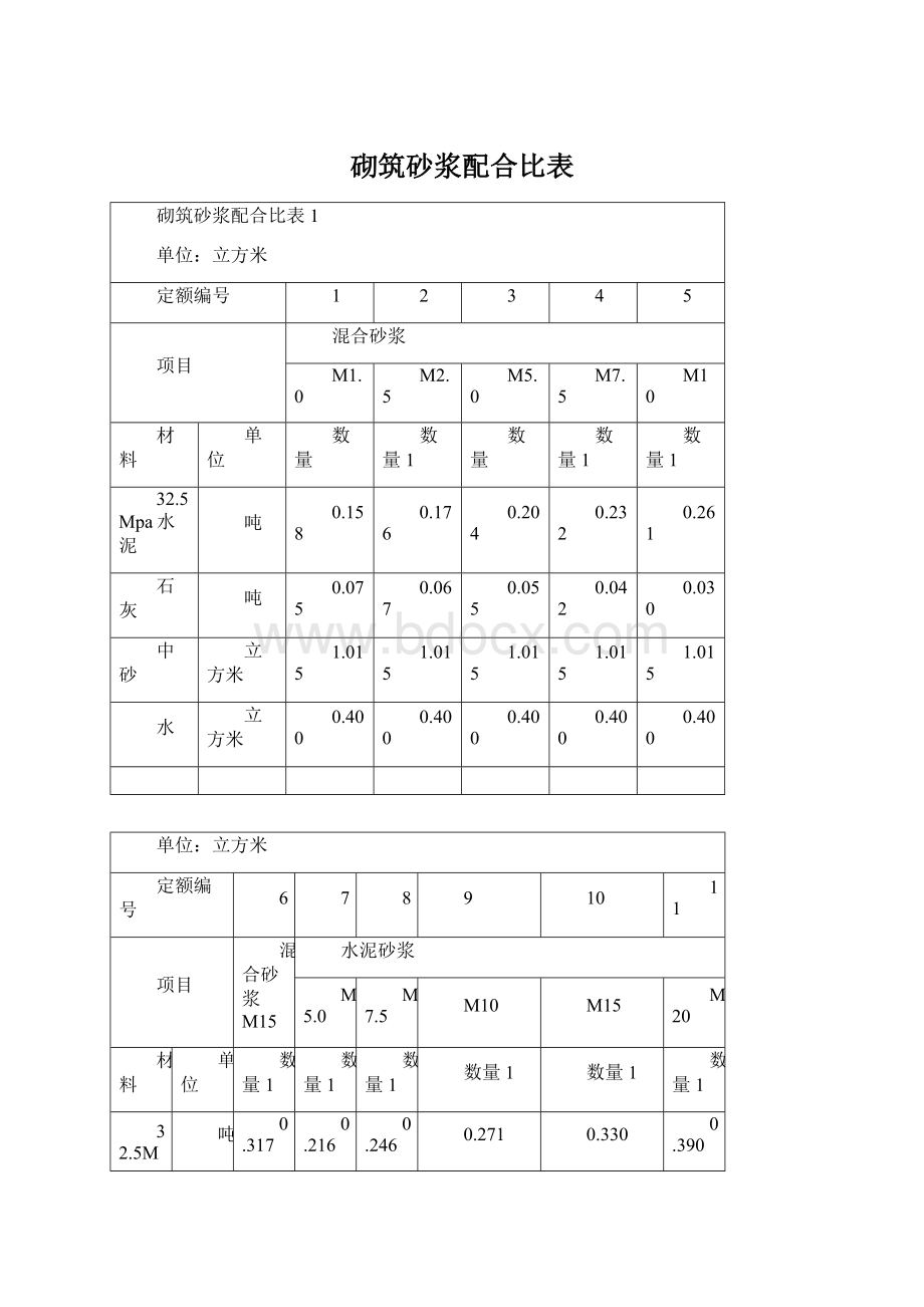 砌筑砂浆配合比表.docx_第1页