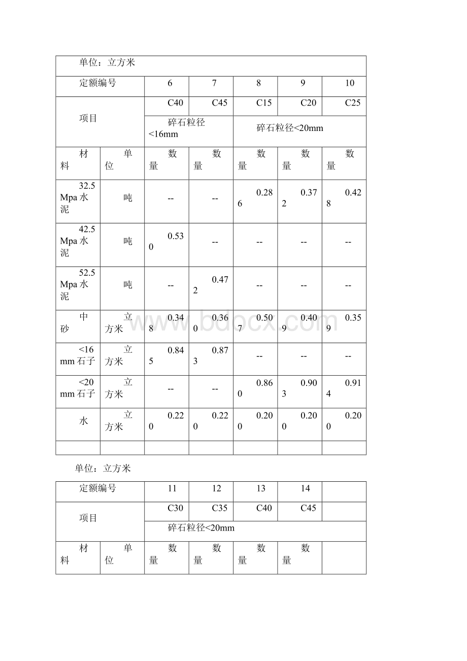 砌筑砂浆配合比表.docx_第3页