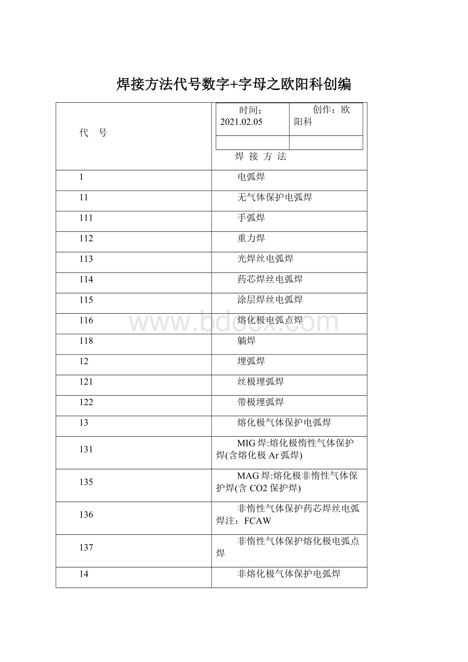 焊接方法代号数字+字母之欧阳科创编.docx_第1页