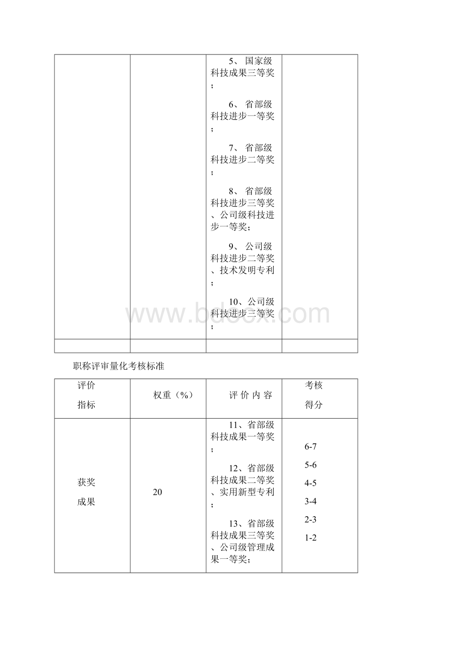 中级职称评审量化考核标准.docx_第3页