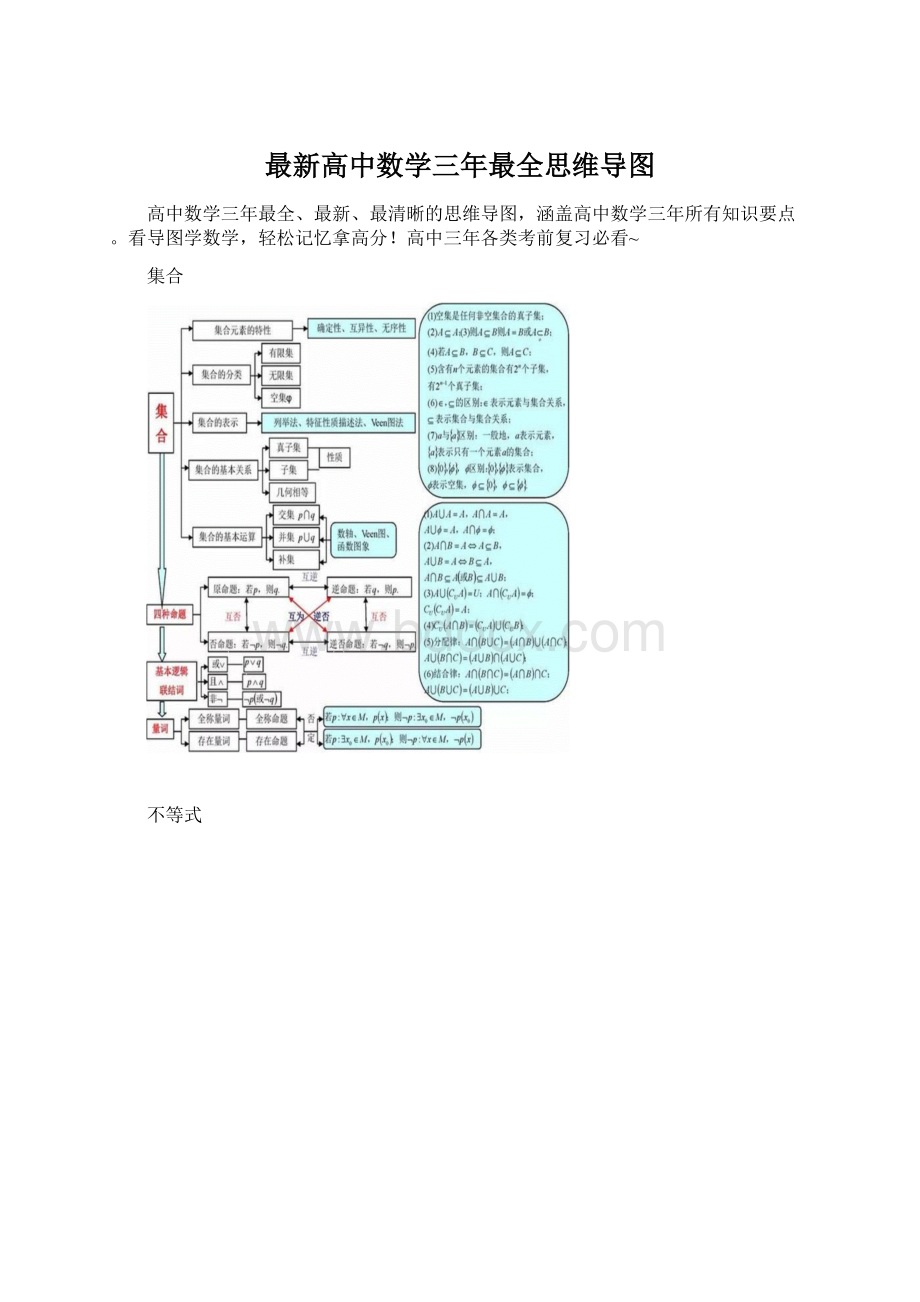 最新高中数学三年最全思维导图.docx