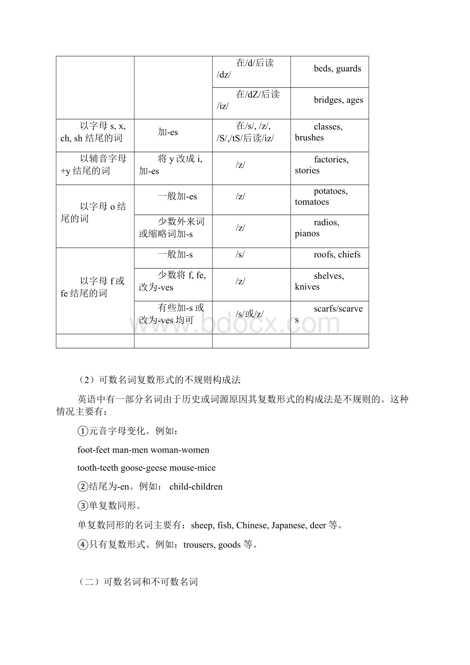 名词用法详解文档格式.docx_第3页