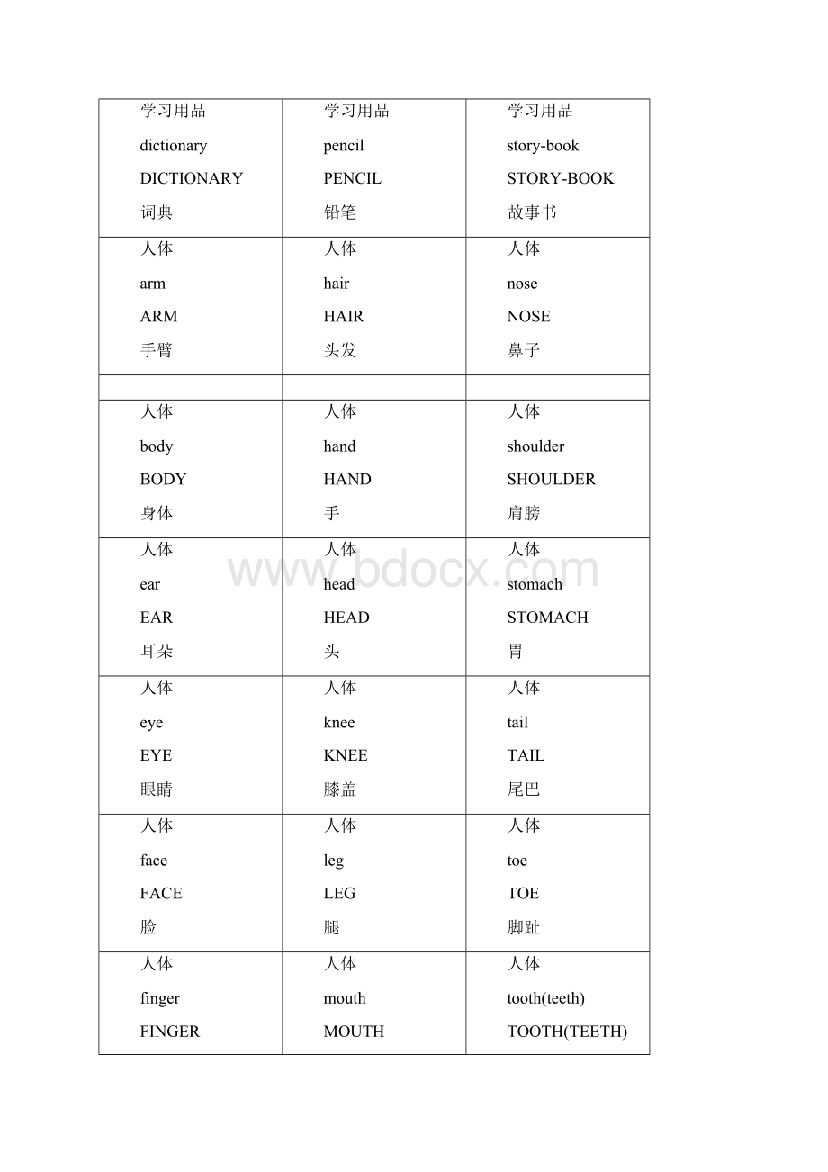 小学英语单词分类卡片.docx_第2页