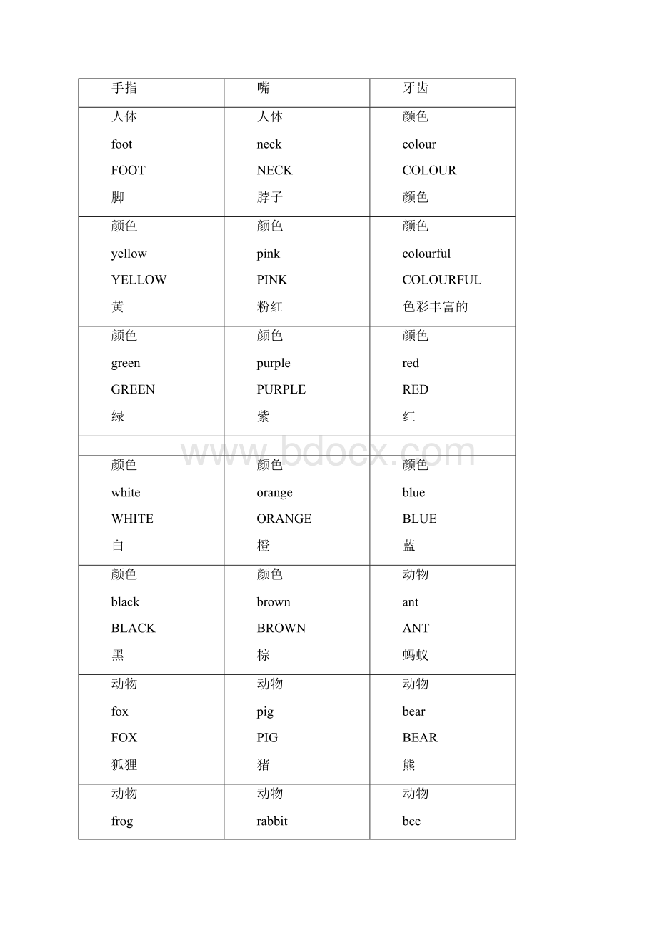 小学英语单词分类卡片.docx_第3页