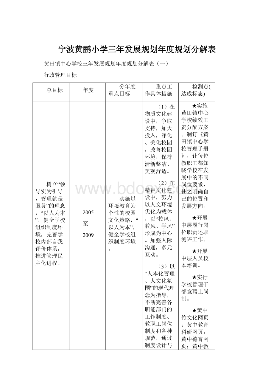 宁波黄鹂小学三年发展规划年度规划分解表.docx