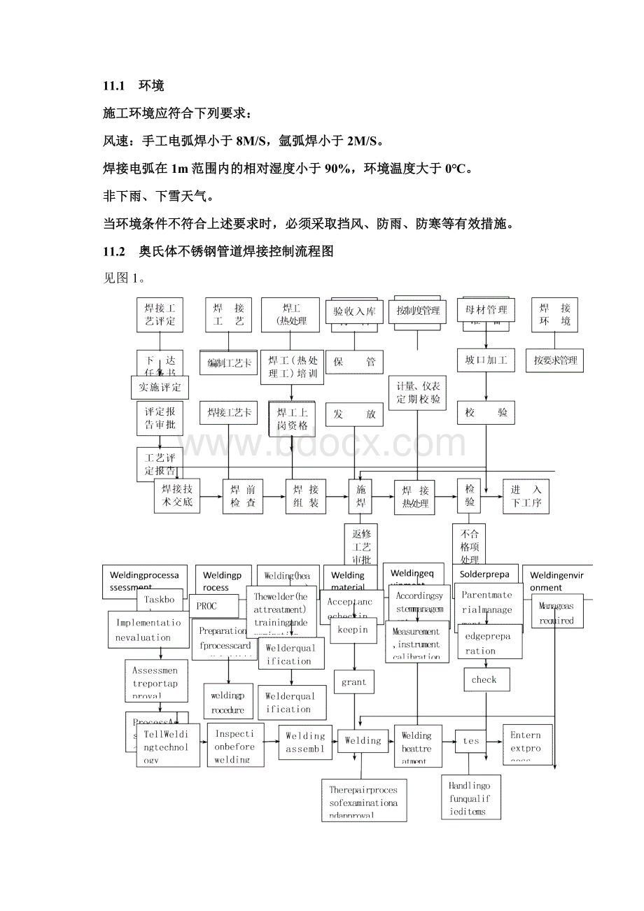 不锈钢管道焊接工艺规程1.docx_第2页