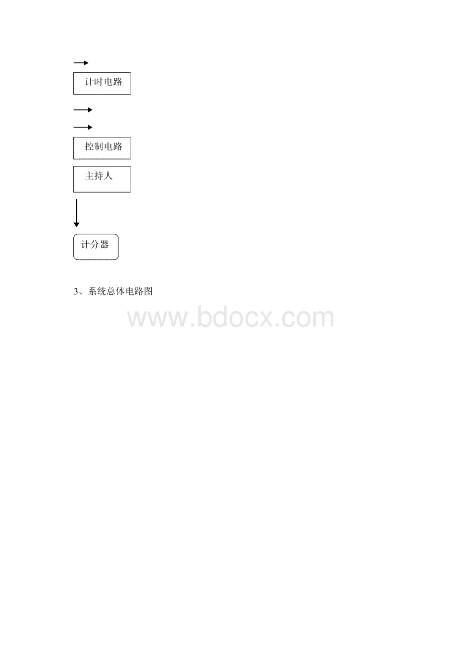 西安交通大学《数字逻辑电路》课内实验报告.docx_第3页