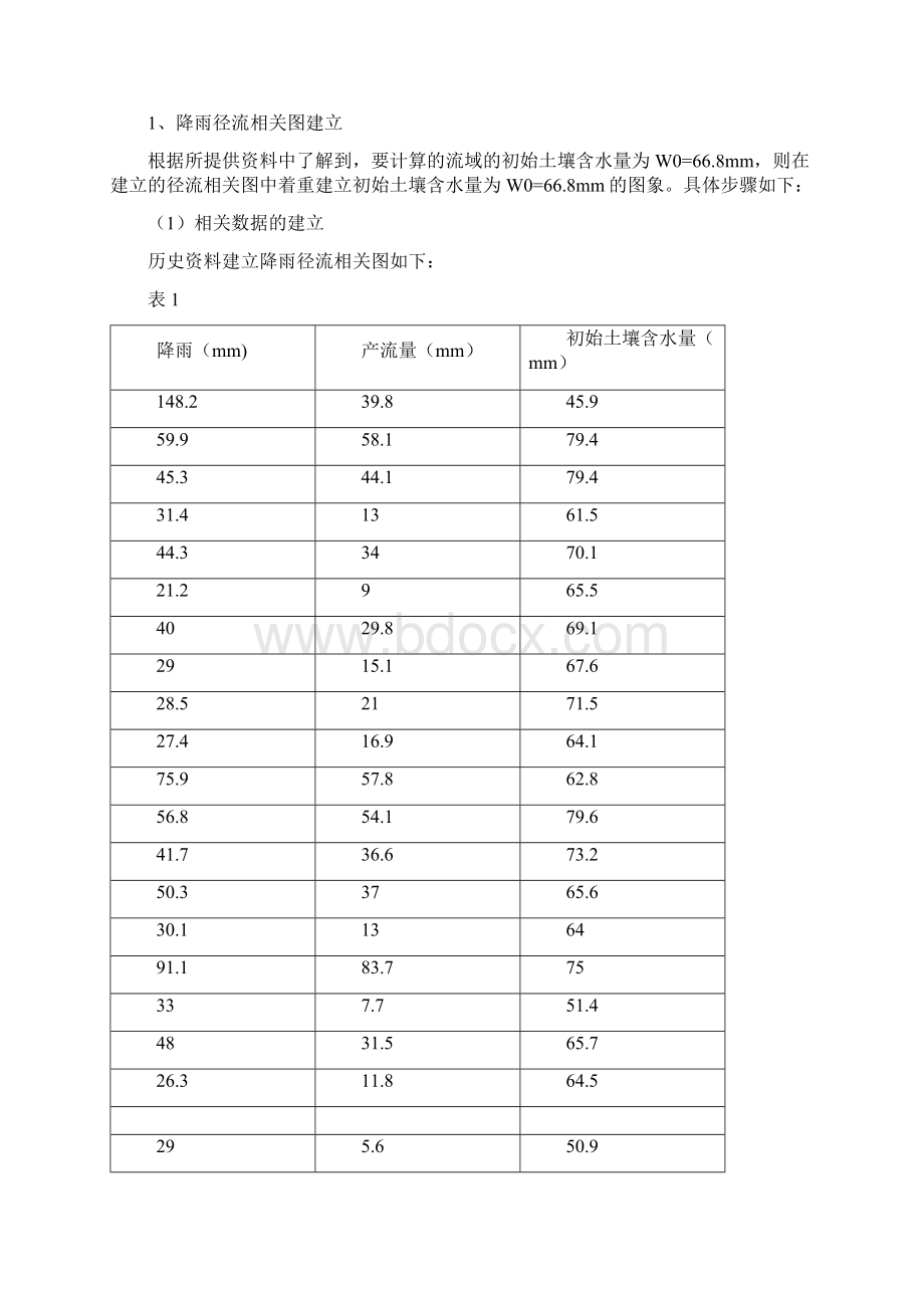 单位线推求.docx_第2页