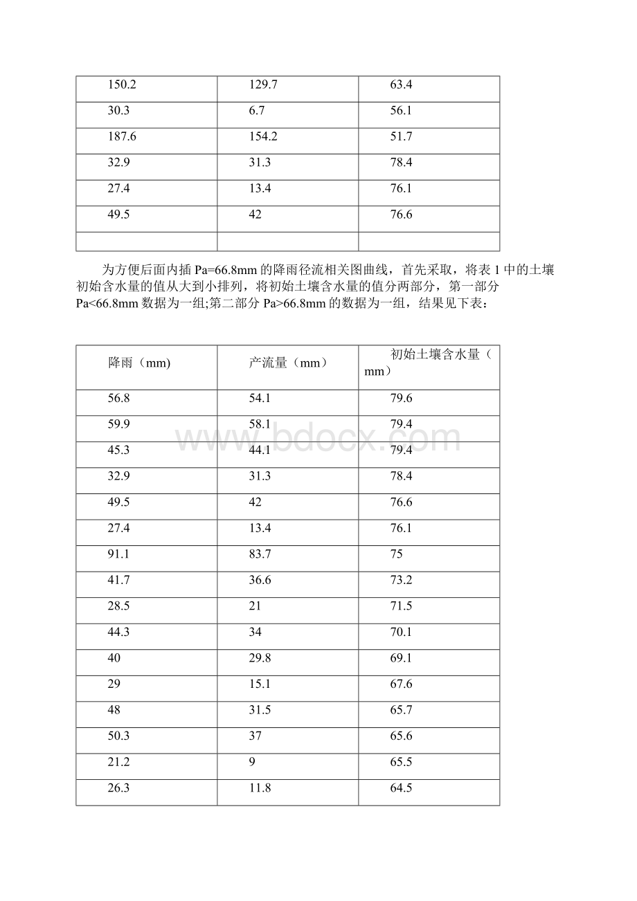 单位线推求.docx_第3页