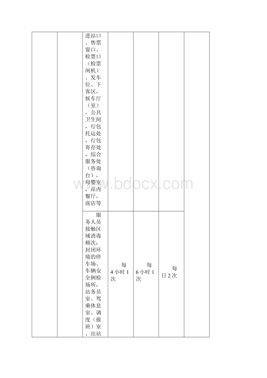 春运期间客运场站和交通运输工具新冠肺炎疫情分区分级防控指南Word格式.docx_第2页