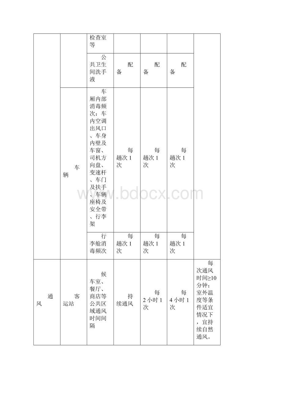 春运期间客运场站和交通运输工具新冠肺炎疫情分区分级防控指南.docx_第3页