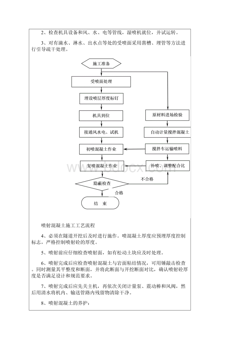 隧道初支技术交底.docx_第2页