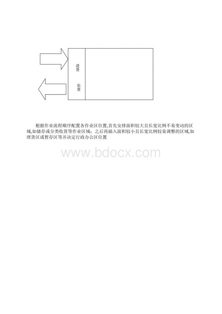 配送中心结构设计配送计划编制Word文件下载.docx_第2页