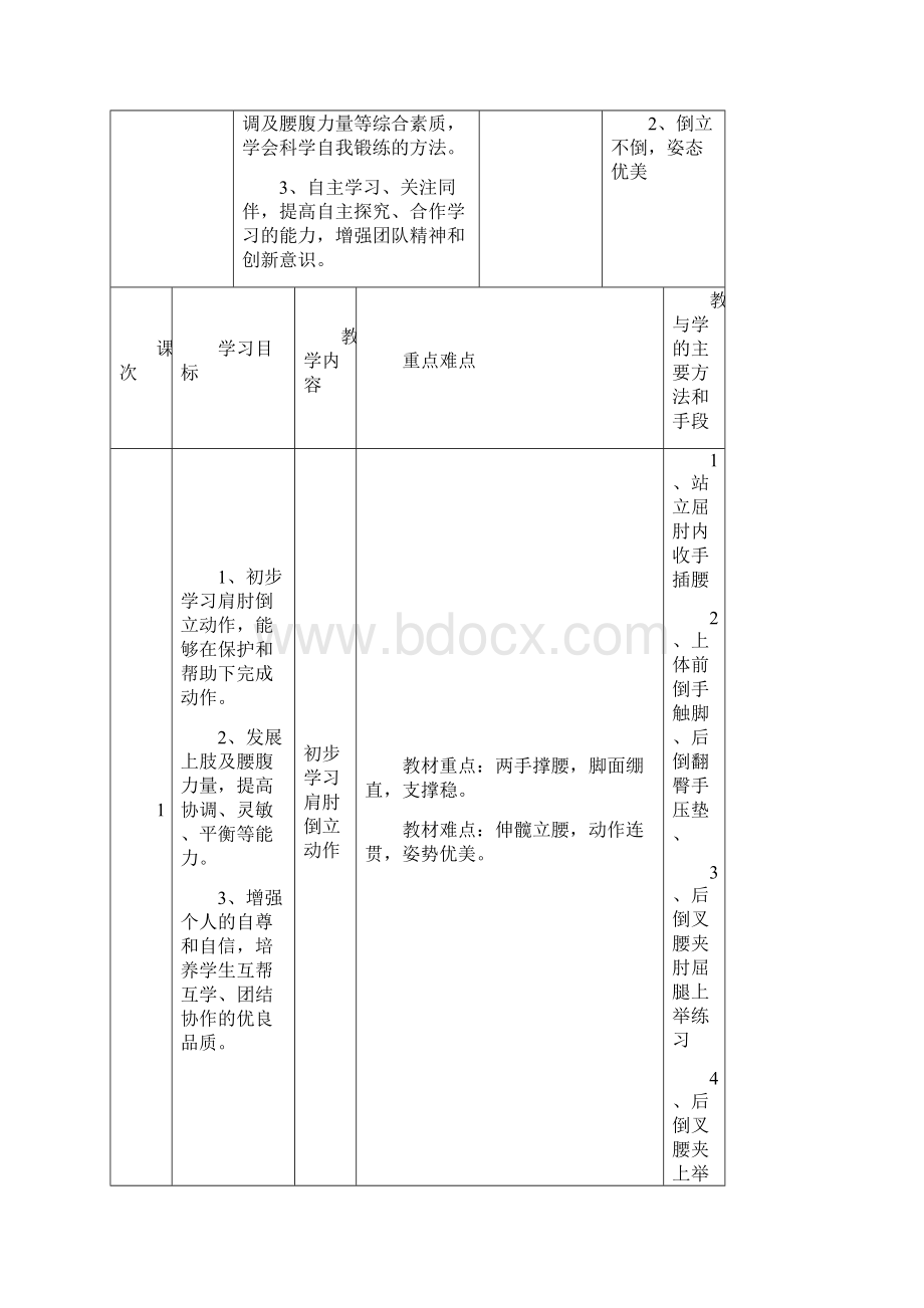 肩肘倒立教学方案计划设计及说课稿.docx_第2页