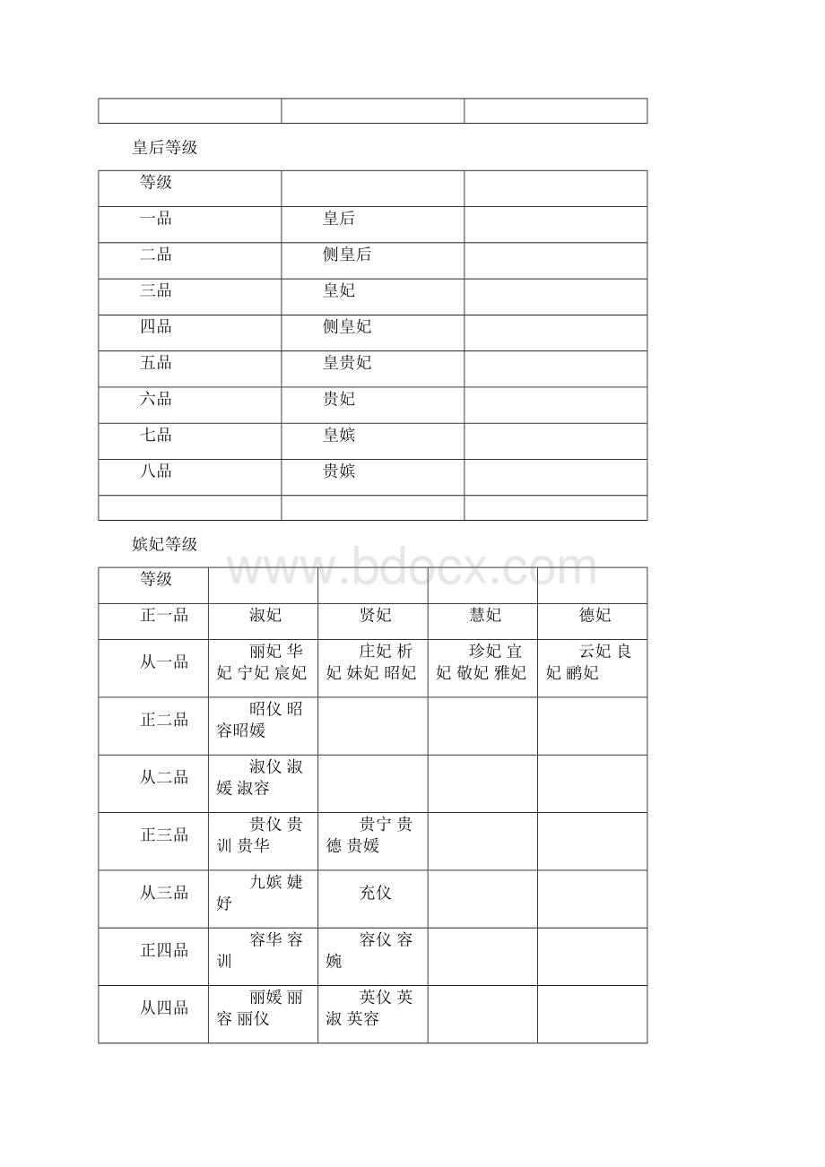 古代等级大全.docx_第2页