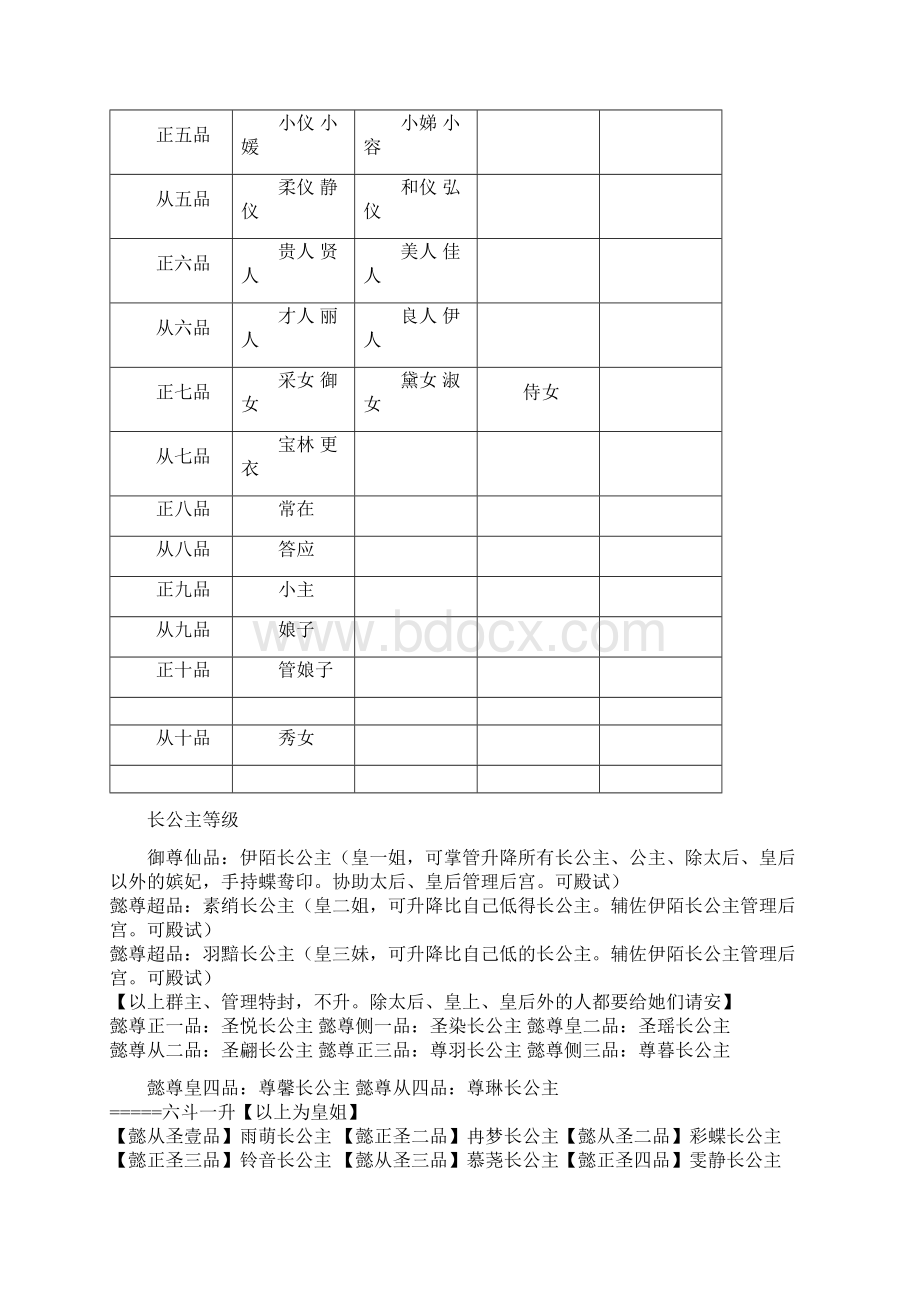 古代等级大全.docx_第3页