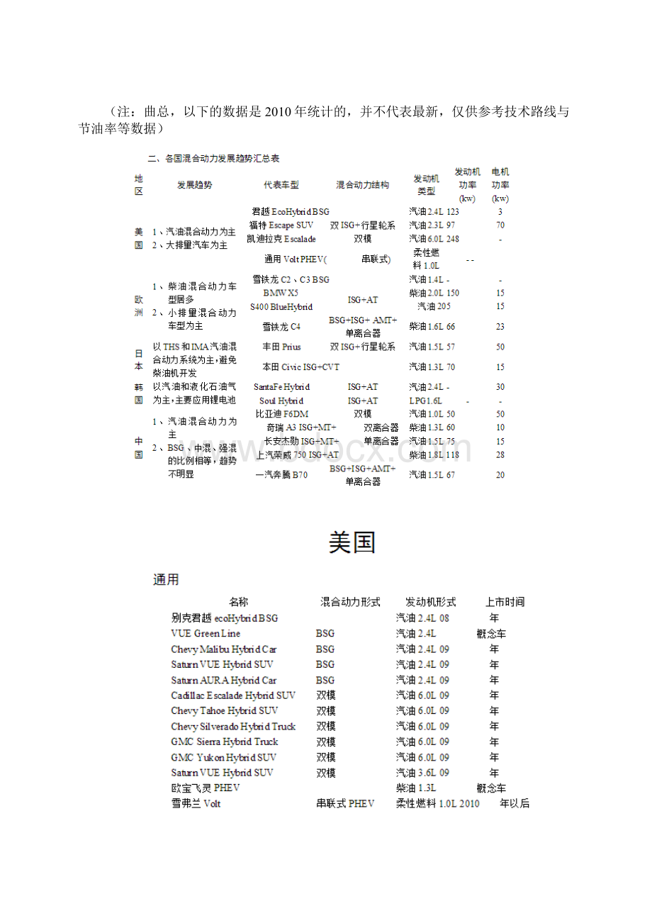 混合动力技术路线及主流企业方案细节教学提纲.docx_第2页