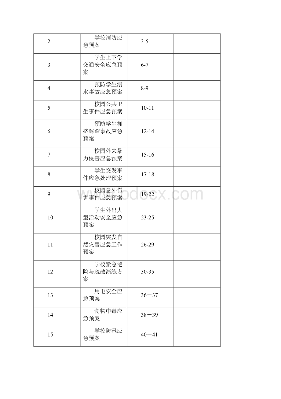 最新小学各种应急预案修订Word文件下载.docx_第2页