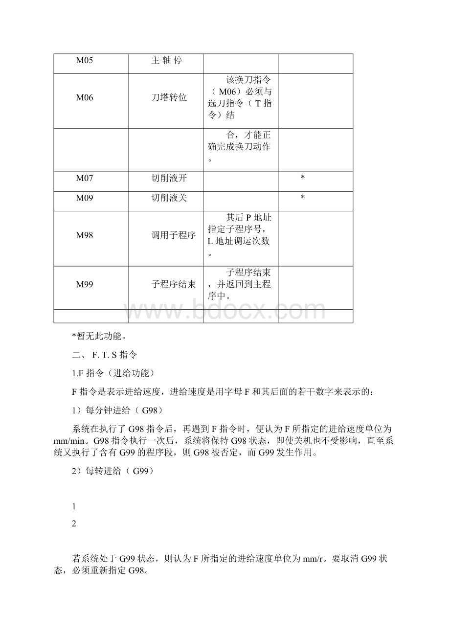 数控车床编程基本指令学习的学习的资料docWord格式文档下载.docx_第2页