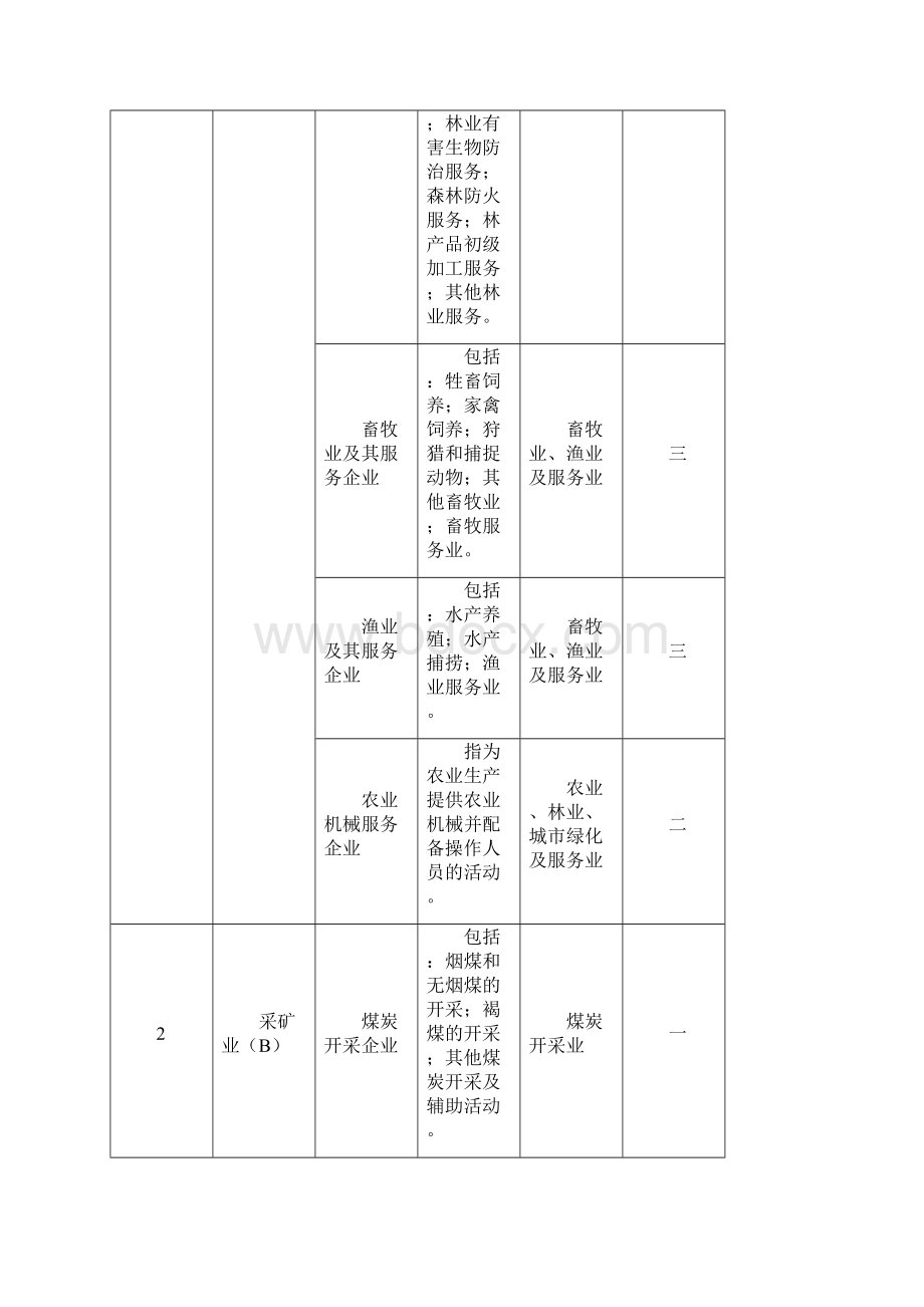 企业类型分类明细表.docx_第2页