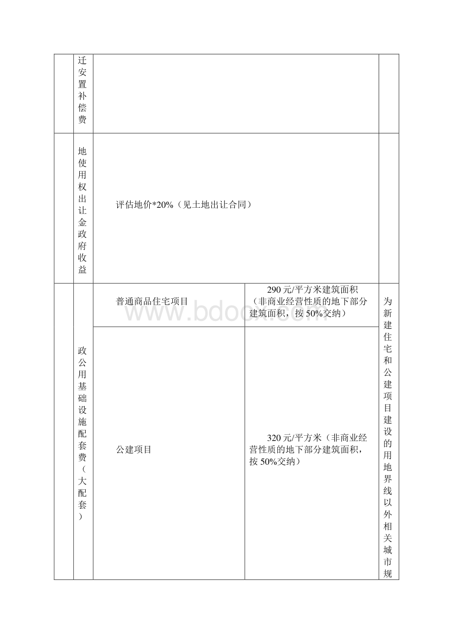 天津市建设项目收费标准房地产类.docx_第2页