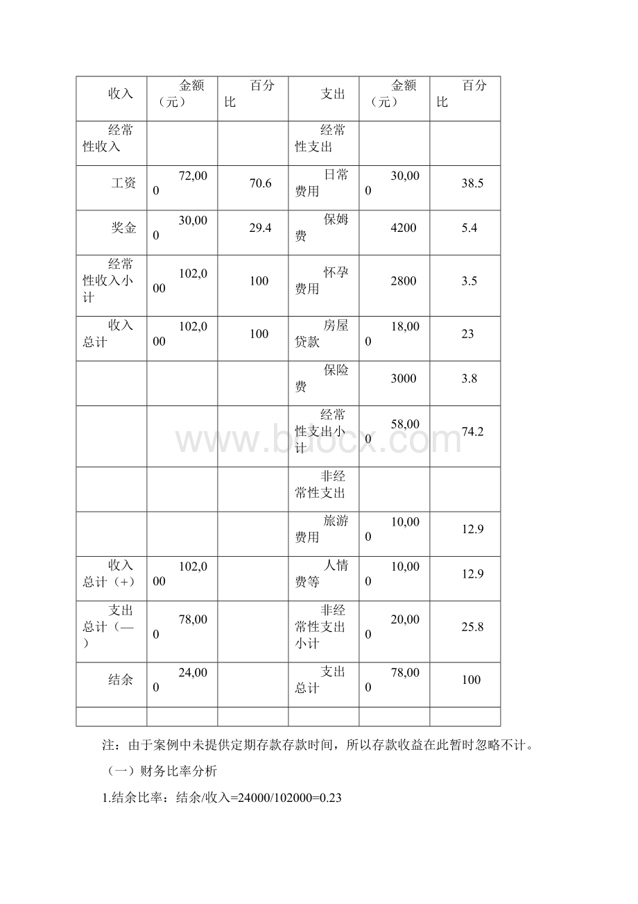 家庭理财规划方案设计Word文档格式.docx_第3页